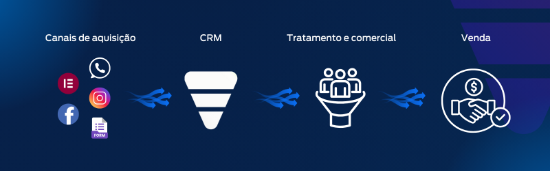 V FLOW CRM