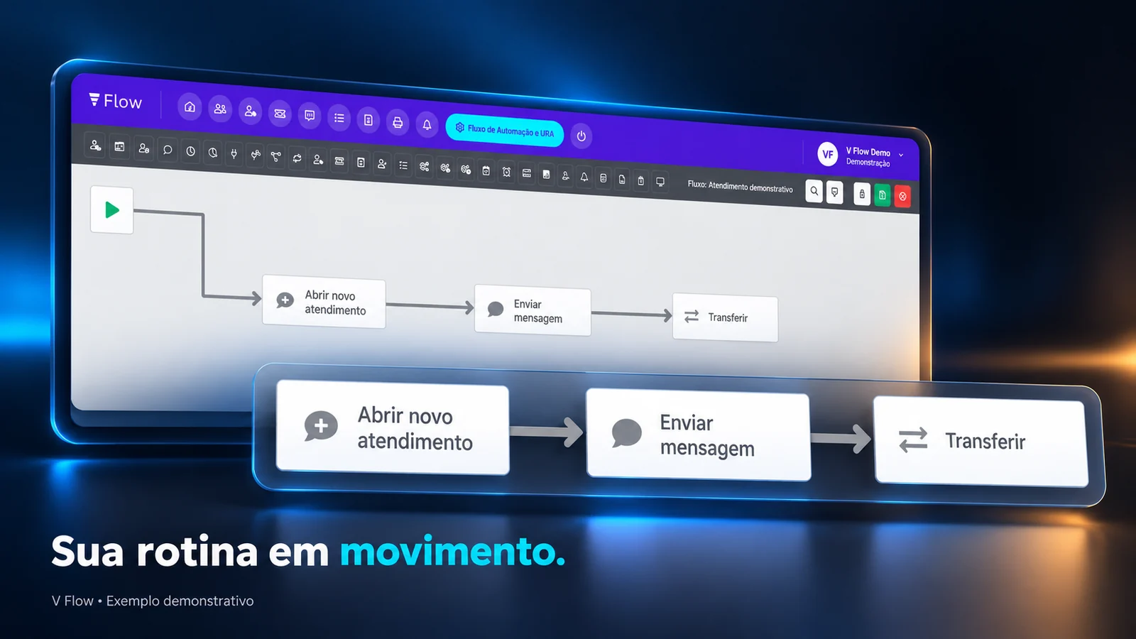 Composição do editor de automações do V Flow com abertura de atendimento, envio de mensagem e transferência.
